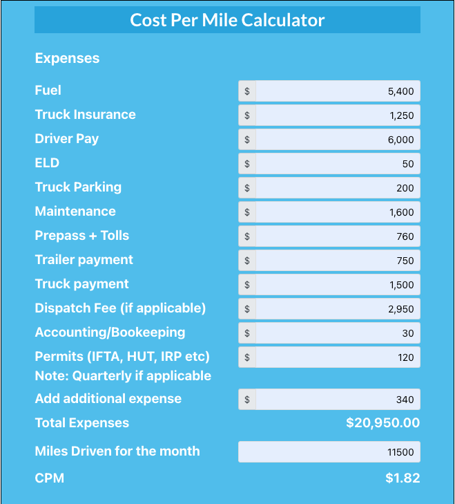 Cost Per Mile Calculator Expert Assistance For Your Trucking