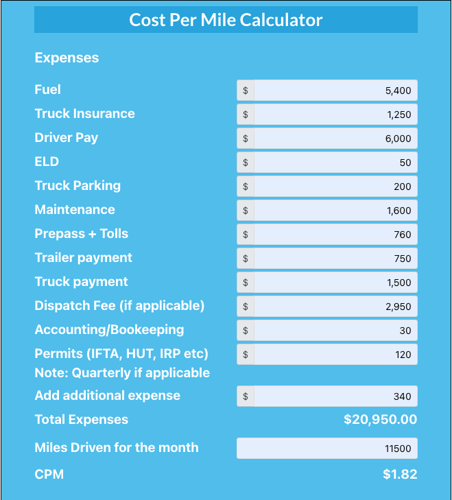 What is eCPM (effective cost per mile) and How to Improve It?